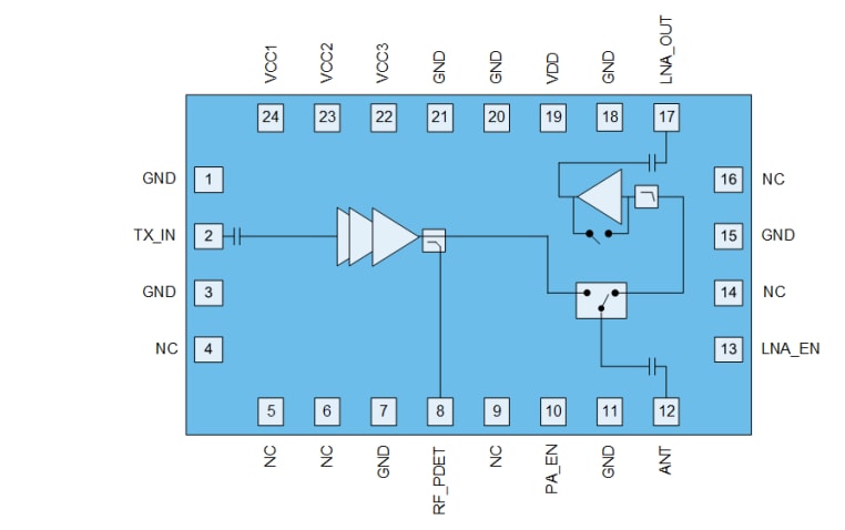 Block Diagram - Qorvo QPF4288A Wi-Fi® 6 Front End Modules